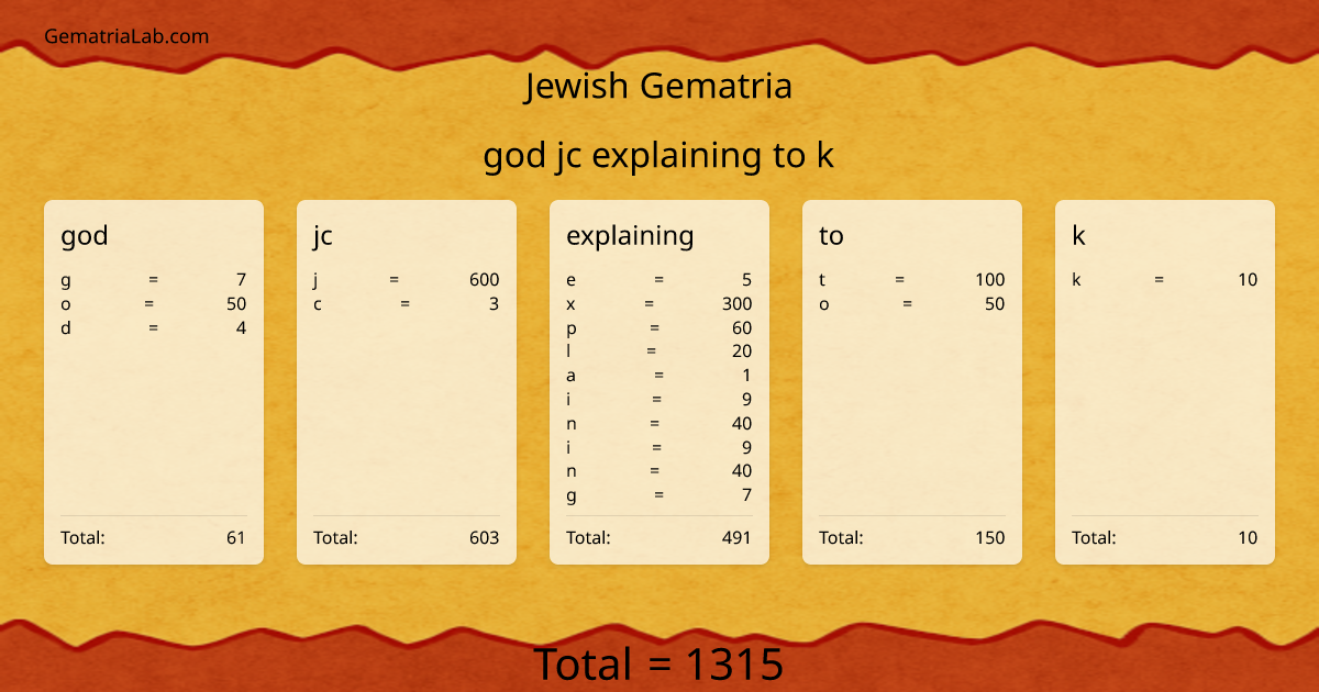 god jc explaining to k in jewish Gematria